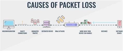 what is packet loss